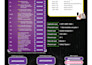design educational flyers, food menus and party posters